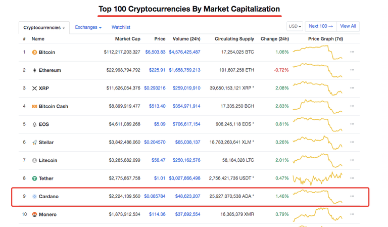 What is Cardano?