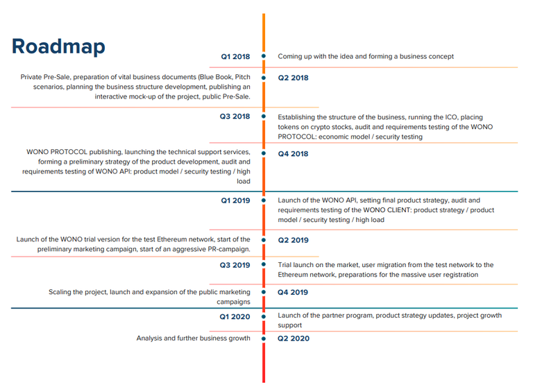 wono roadmap.png