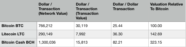 dollarperdollarpertransaction.png