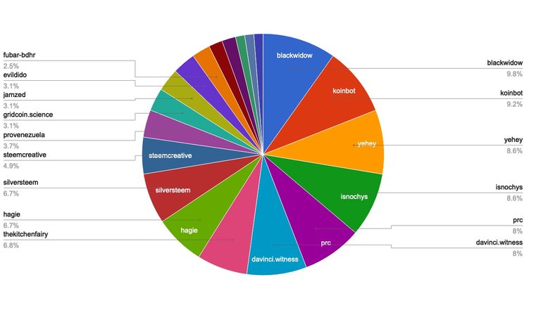 chart-Active Rank 101-120.jpg