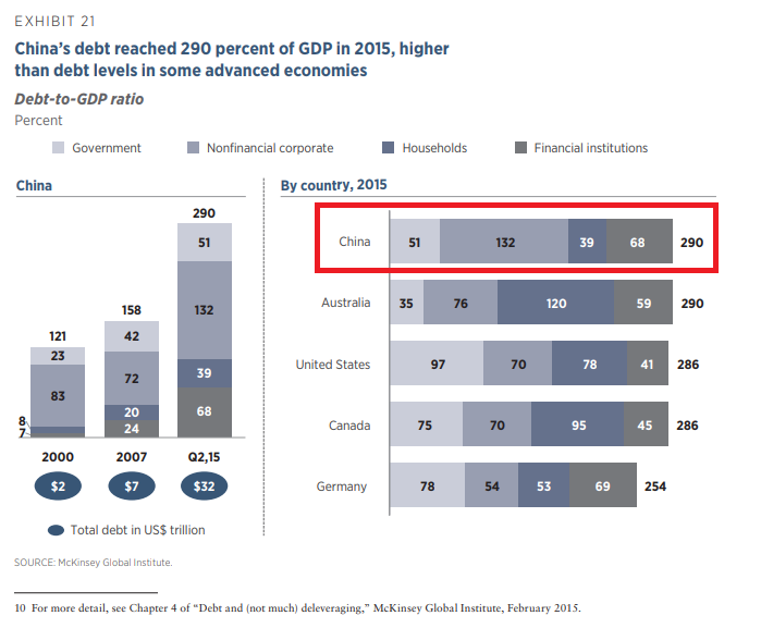 China total debt.png