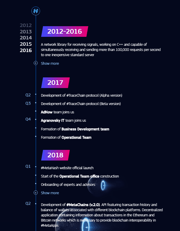 MetaHash-Roadmap.png