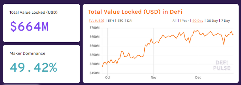 Total Value Locked in DeFi