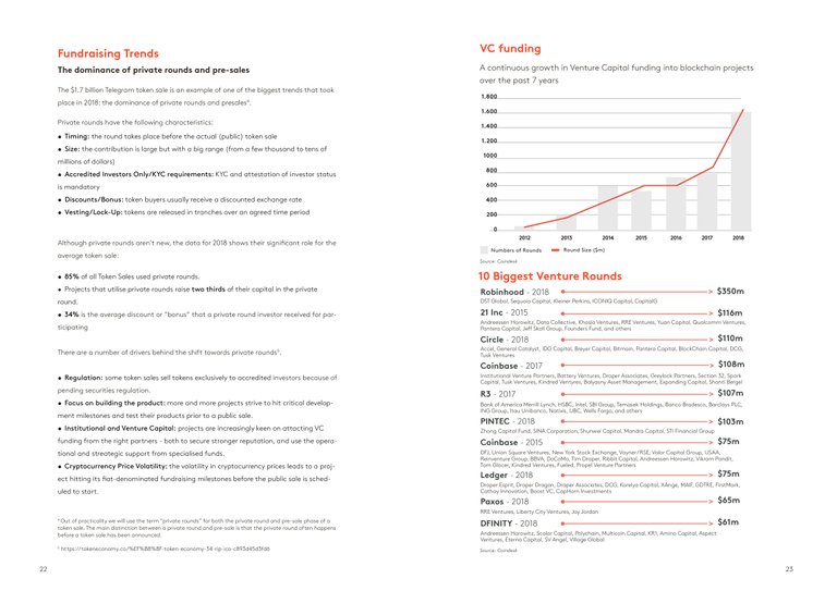 State+of+the+Token+Market+2+FINAL-page-012.jpeg