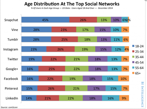 social-media-demographics-2016.jpg