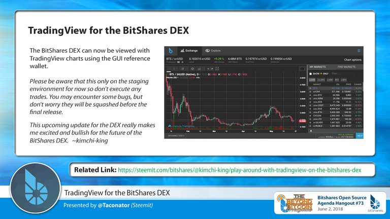 Bitshares-Speakers-TACO-TradingView.jpg