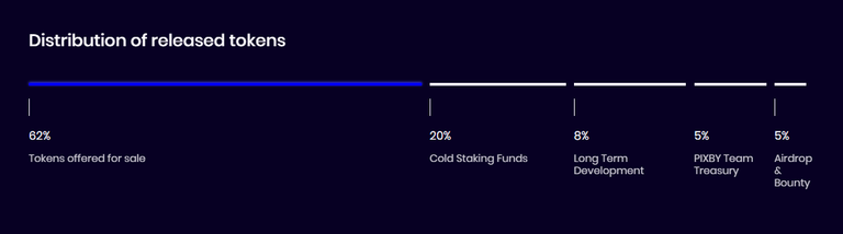 pixby token distribution.PNG