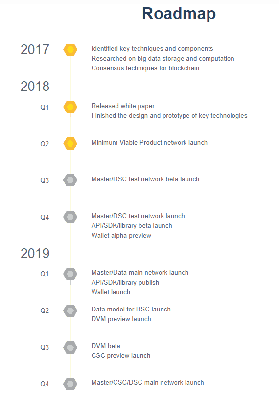 DxChain-Roadmap.png