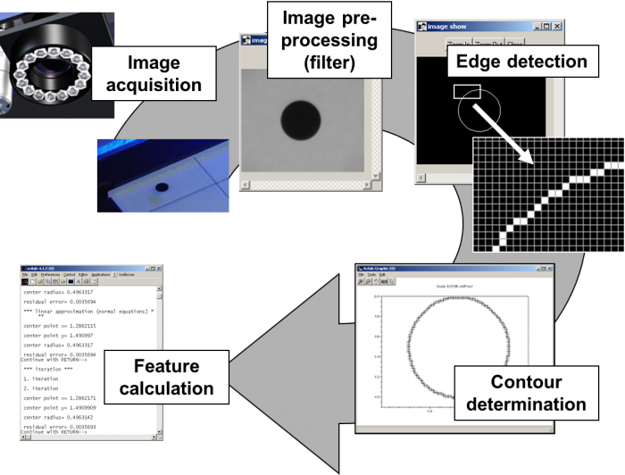 circle-paremeters-extraction-without-subpixel-interpolation-e1470654257162.png