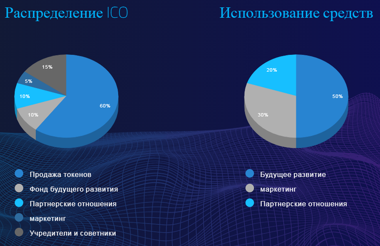 распределение средств.PNG