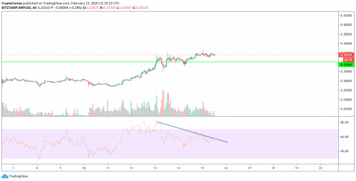 XRP_USDchartbyTradingView_8.png