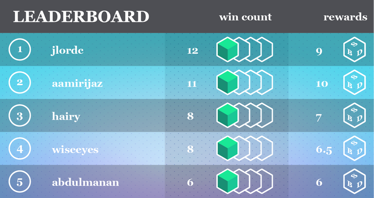 Blocktower - Leaderboard.png