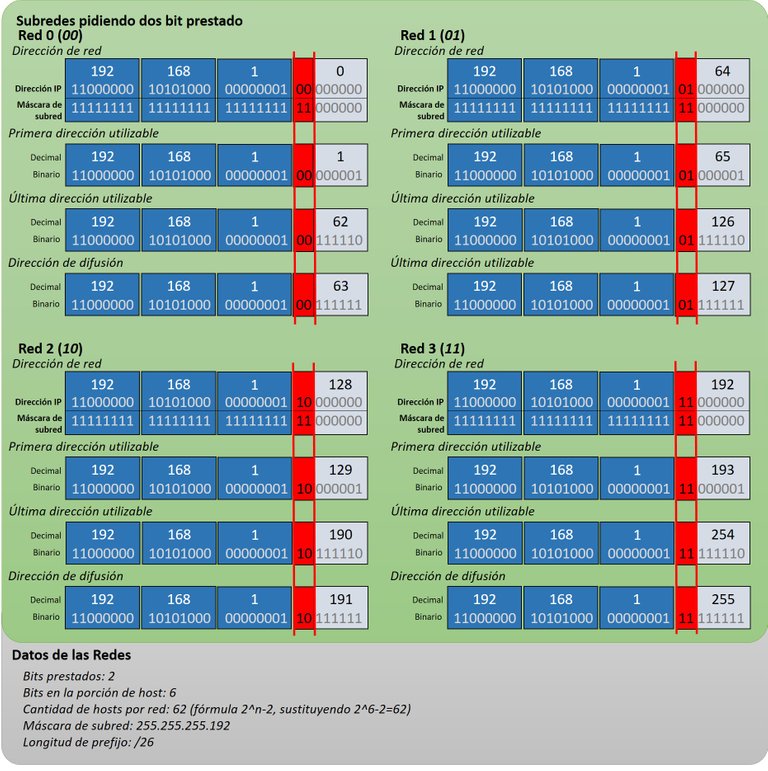 Subnetting2bits.jpg