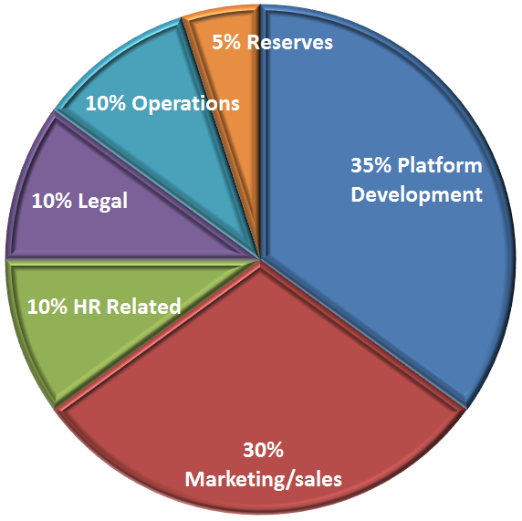 Funds-Deployment.png