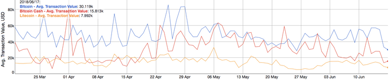 transaction value.png