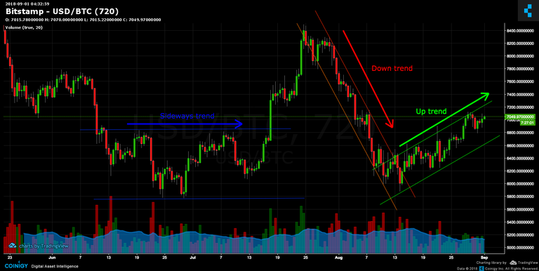 Support and Resistance Trend Lines for Crypto Trading