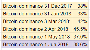 May Recap - Bitcoin Dominance.PNG