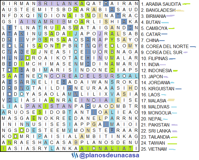 Países de Asía III.png