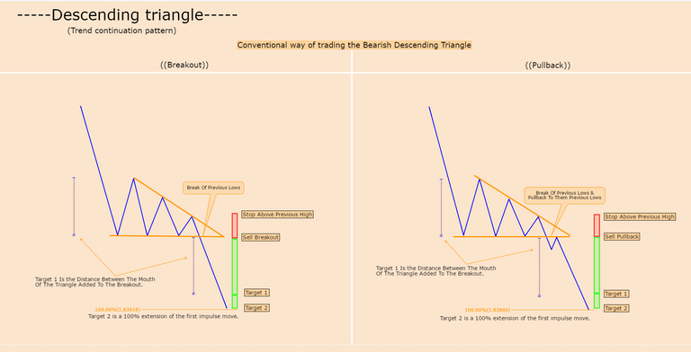 descending triangle (trend).png