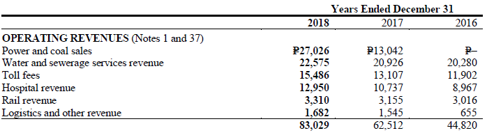 MPI-Revenue-2018.PNG