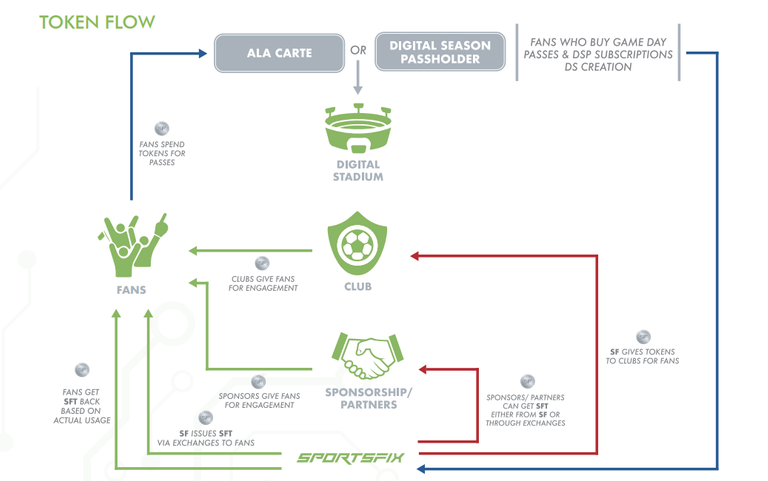 SPORT token model.png