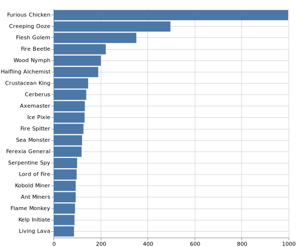 topKMonsters_2021-9-16.png