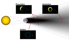 275px-Diagram_of_umbra,_penumbra_&_antumbra.png