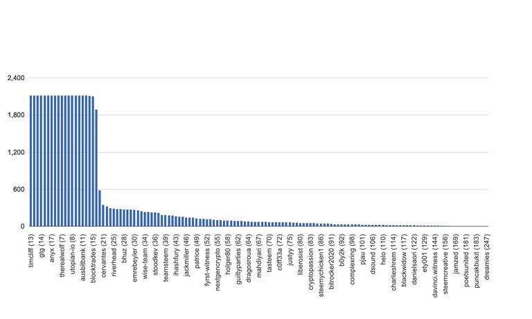 chart-global.jpg