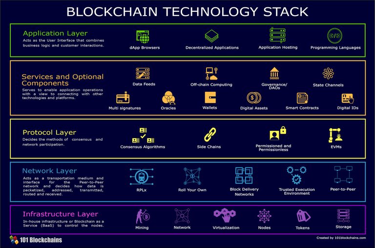 Blockchain_Technology_Stack.jpg