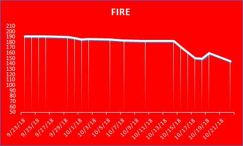 fire month chart 9-23 to 10-22.png