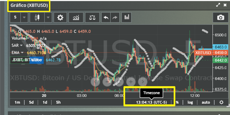 horarios chart.png