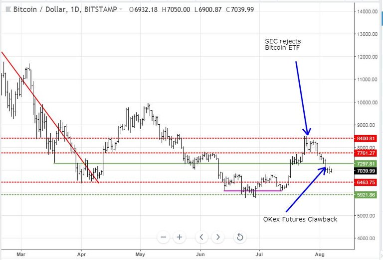 Aug6BTC.JPG