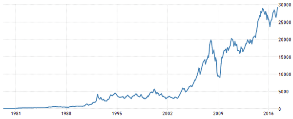 sensex-chart.png