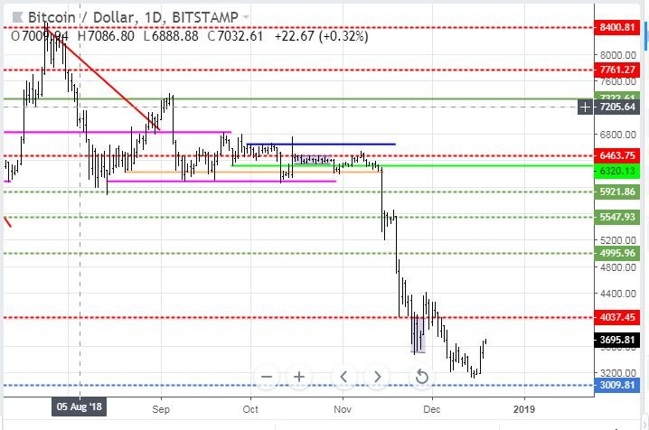 Dec18BTC.JPG