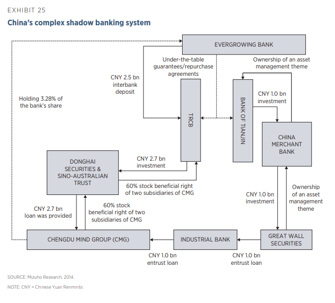 China Shadow Banking.png