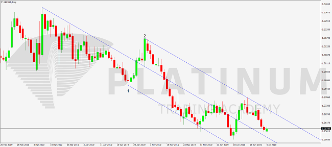 Swing Trading Strategies