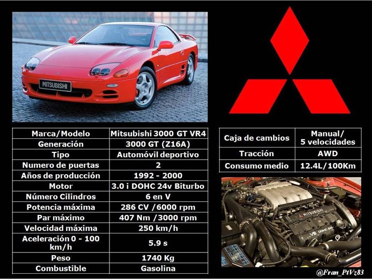 Mitsubishi 3000 GT VR4 (1992-2000) - Epecificaciones técnicas.jpg