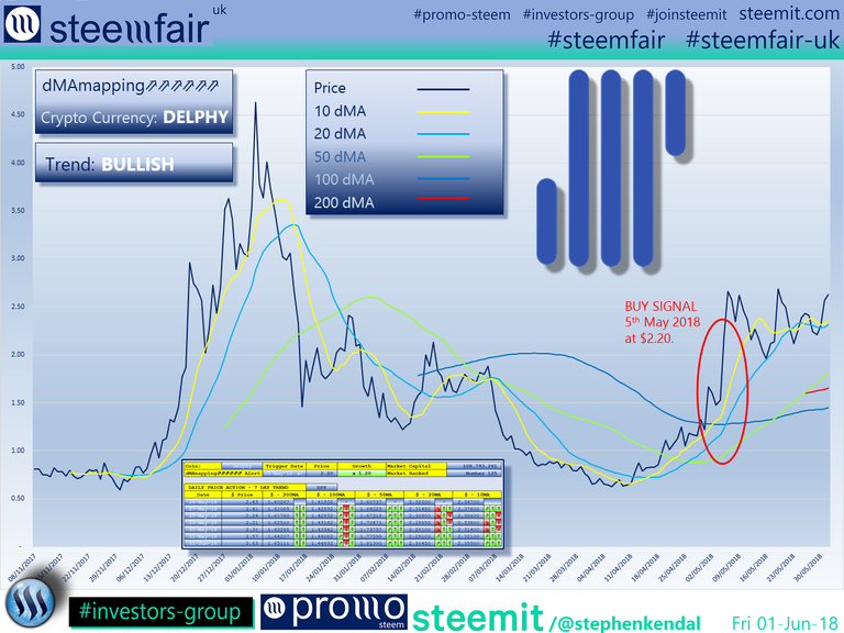 SteemFair SteemFair-uk Promo-Steem Investors-Group Delphy