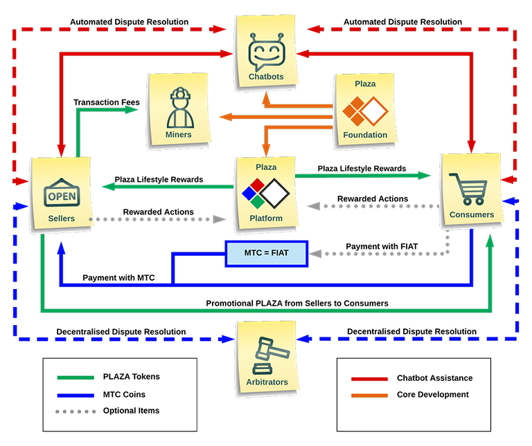 Ecosystem-Diagram.png