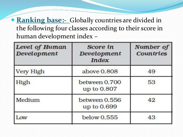 hdihuman-development-index-15-638.jpg