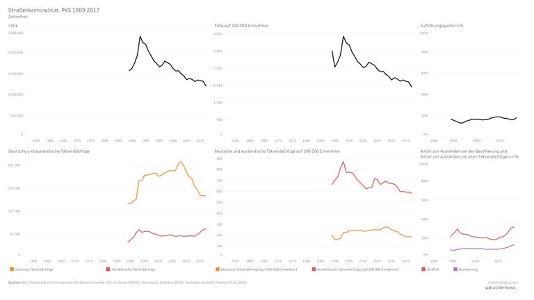 899000 06 time series 2017 - Straßenkriminalität.jpg