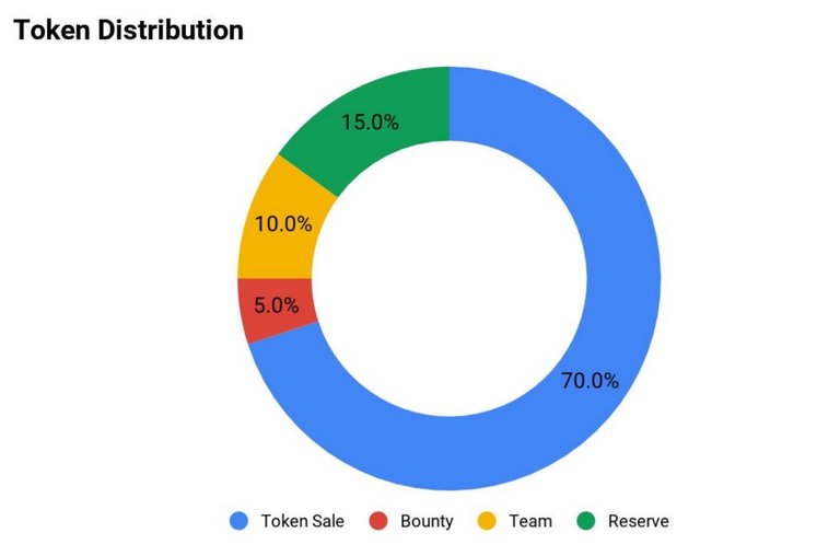 monvid token distri.jpg