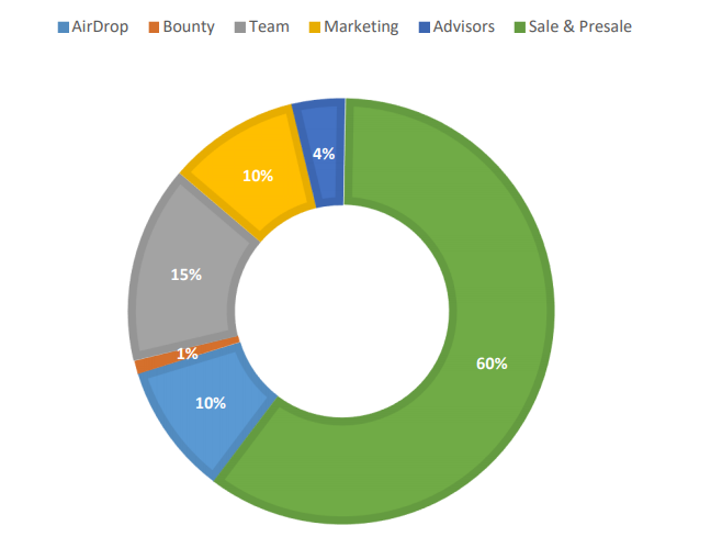 weidex token.png