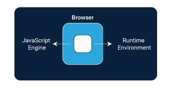 Process of JS code.png