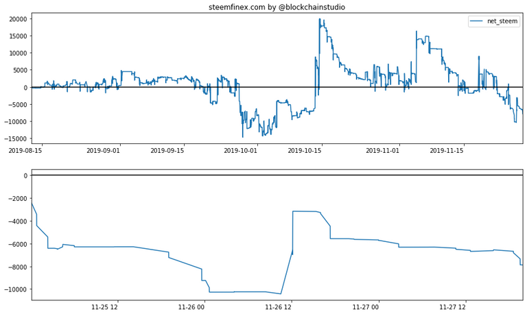 steemfinex-report-2019-11-27.png