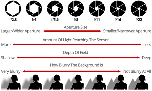 aperture-10-300x181@2x.png