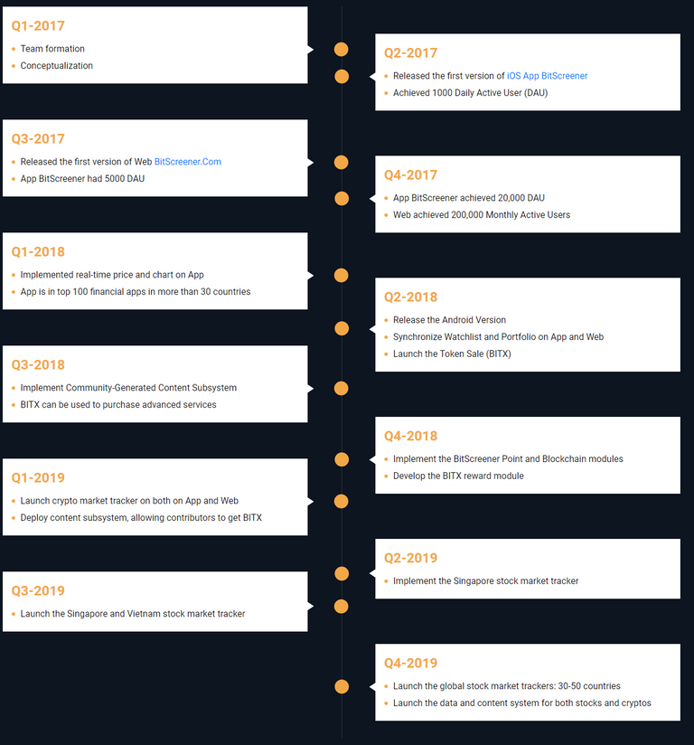 FireShot Capture 76 - BitScreener - Token Sale - https___tokensale.bitscreener.com_#roadmap.png