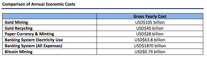 annual economic costs 25 june.png