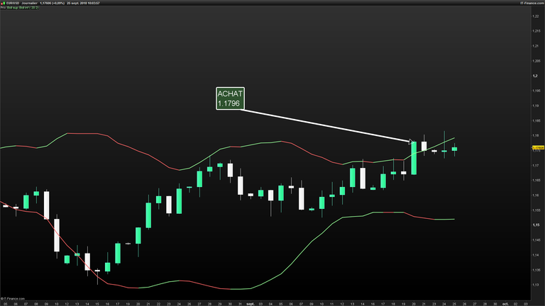 EURUSD-Journalier-2018_09_25-10h03.png TRADE.png