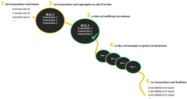 schema blockchain 2 cryptoquiz.JPG